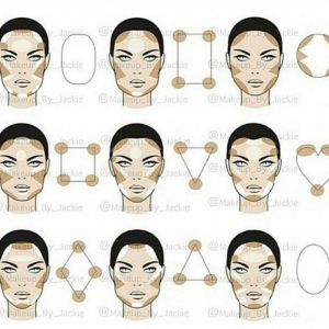 Resultado de imagen de contouring para cada tipo de cara
