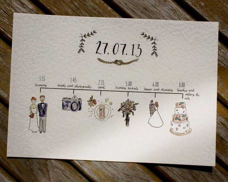 Text kennenlernen hochzeit
